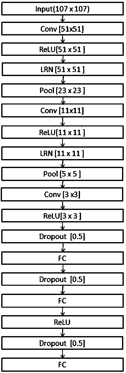 Semi-offline deep target tracking method based on deep learning