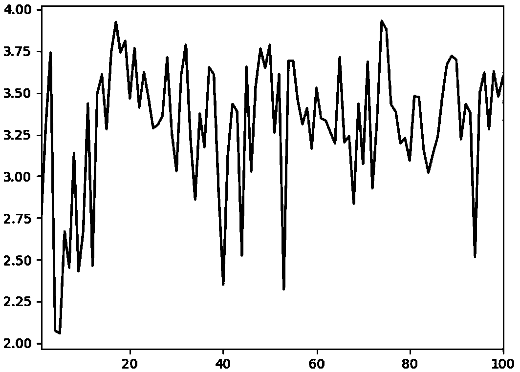 Semi-offline deep target tracking method based on deep learning