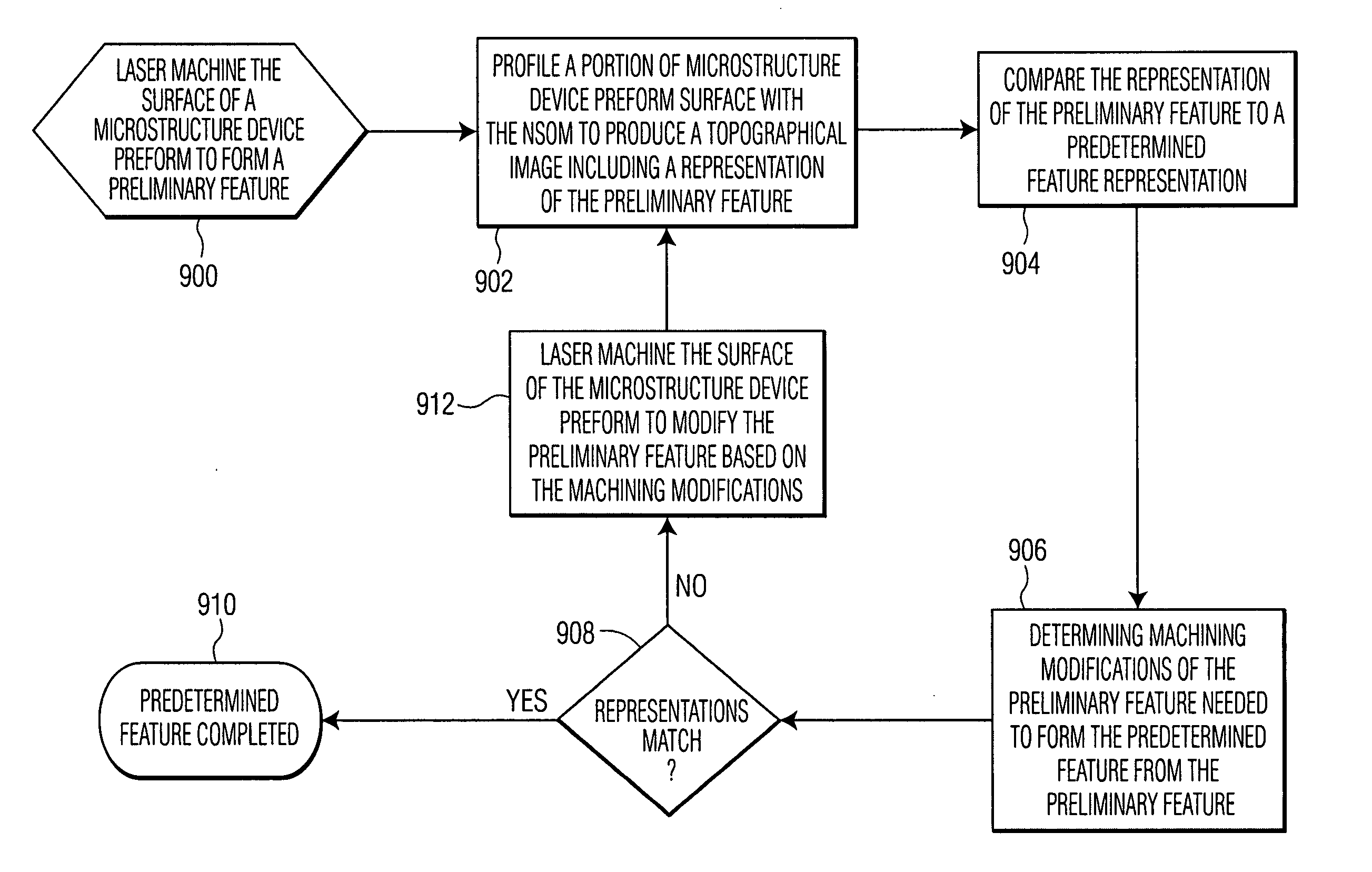 Method for modifying existing micro-and nano-structures using a near-field scanning optical microscope