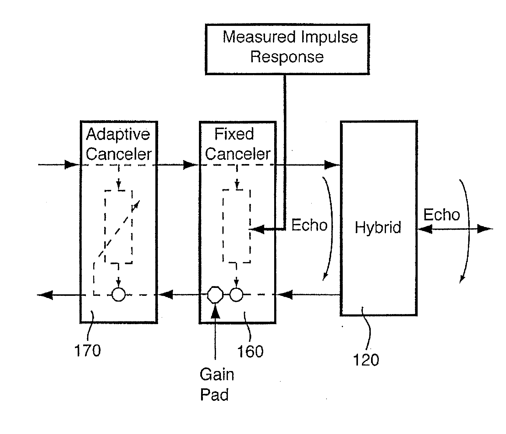 System for conditioning echo response of loop start trunk line