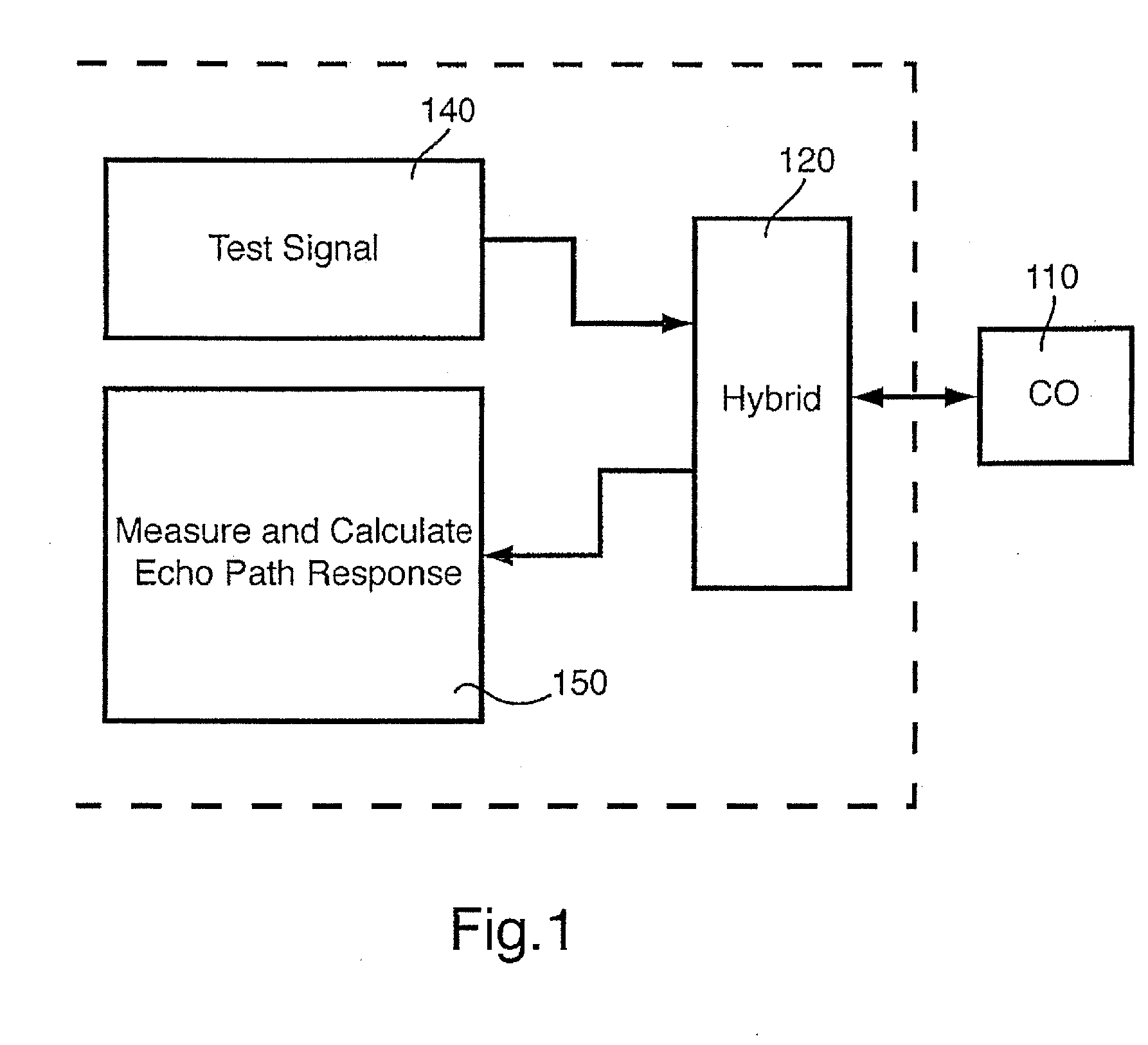 System for conditioning echo response of loop start trunk line