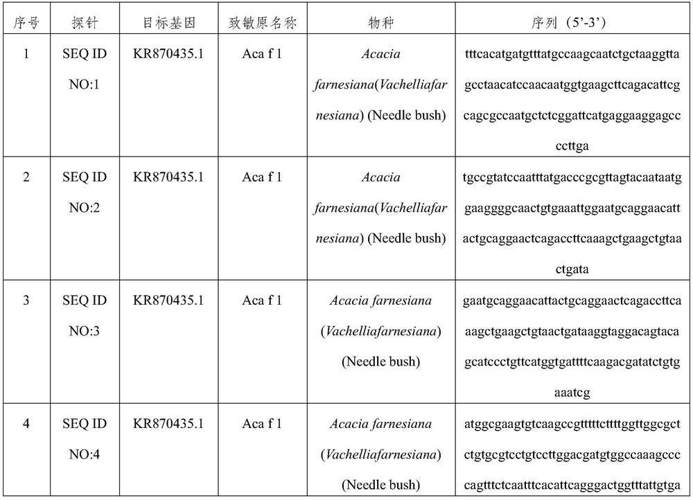 Capture probe set for detecting food allergens as well as preparation method and application of capture probe set