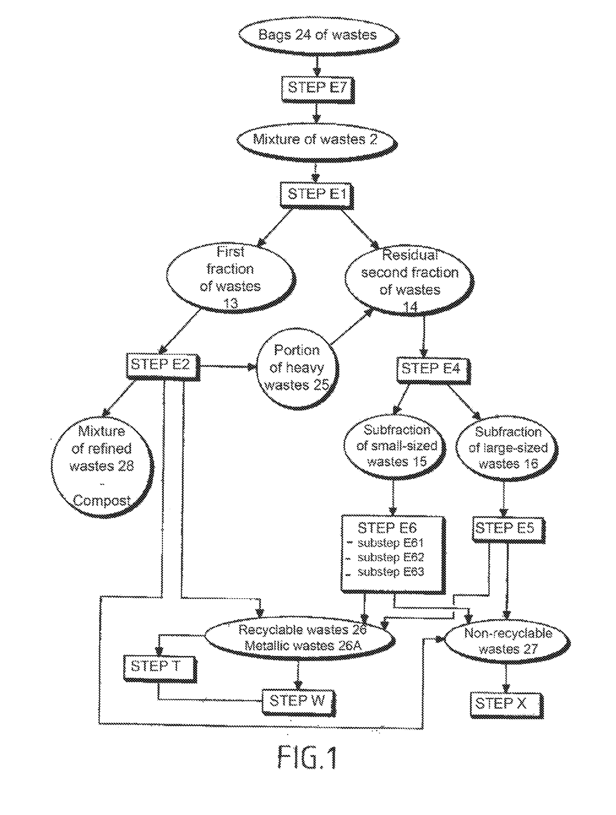 Method and Installation for Treating A Waste Mixture, Including Separation and Composting of Said Mixture