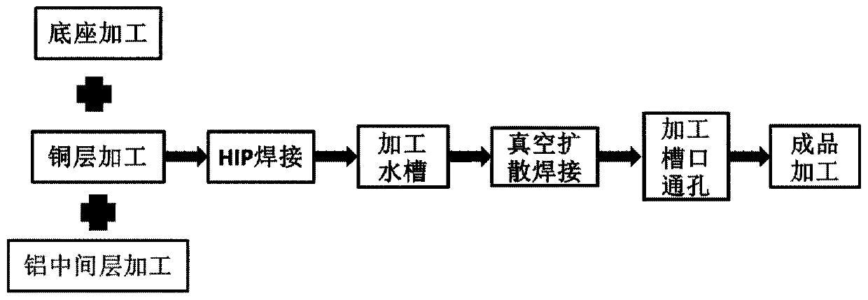 Composite cooling water disc and manufacturing method and application thereof