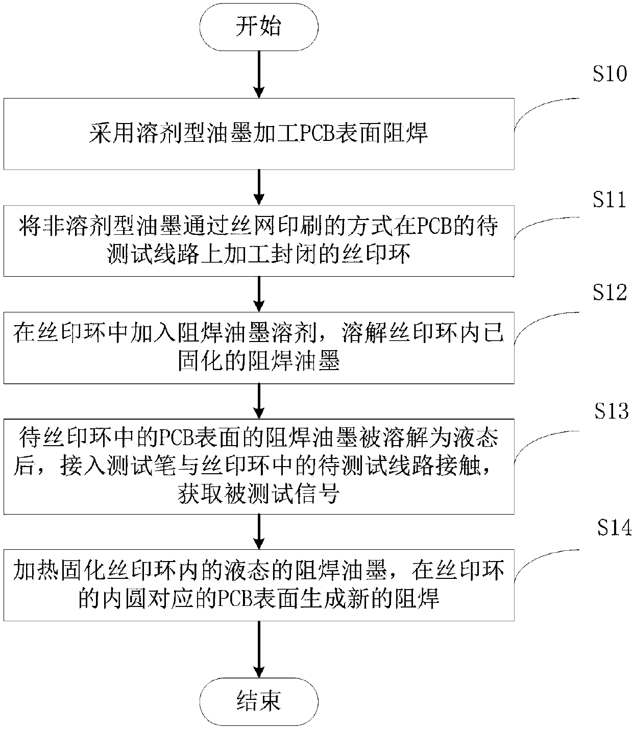 Printed circuit board pcb and its non-destructive testing method and device