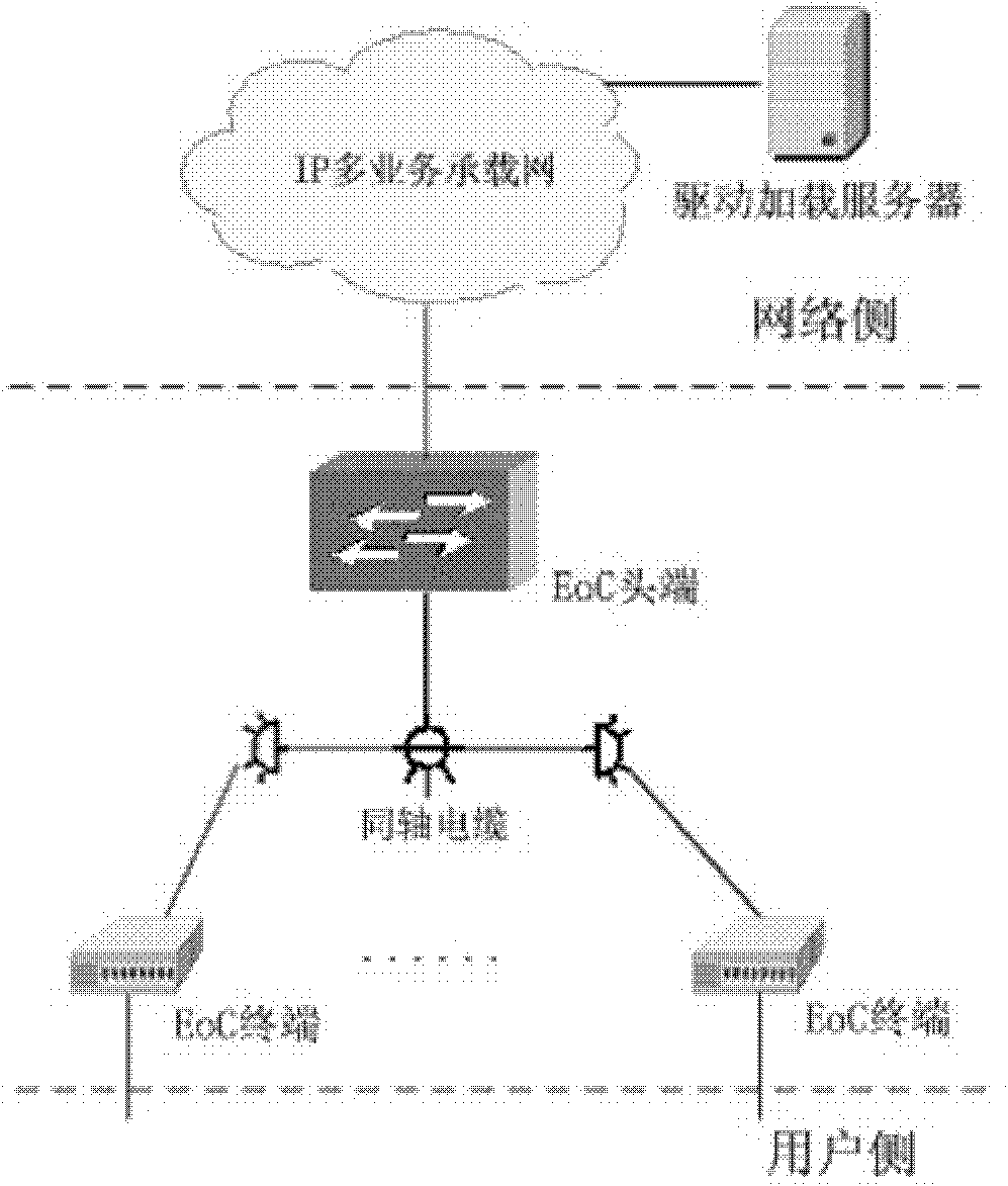 Method capable of dynamically loading different terminal exchange chip drives