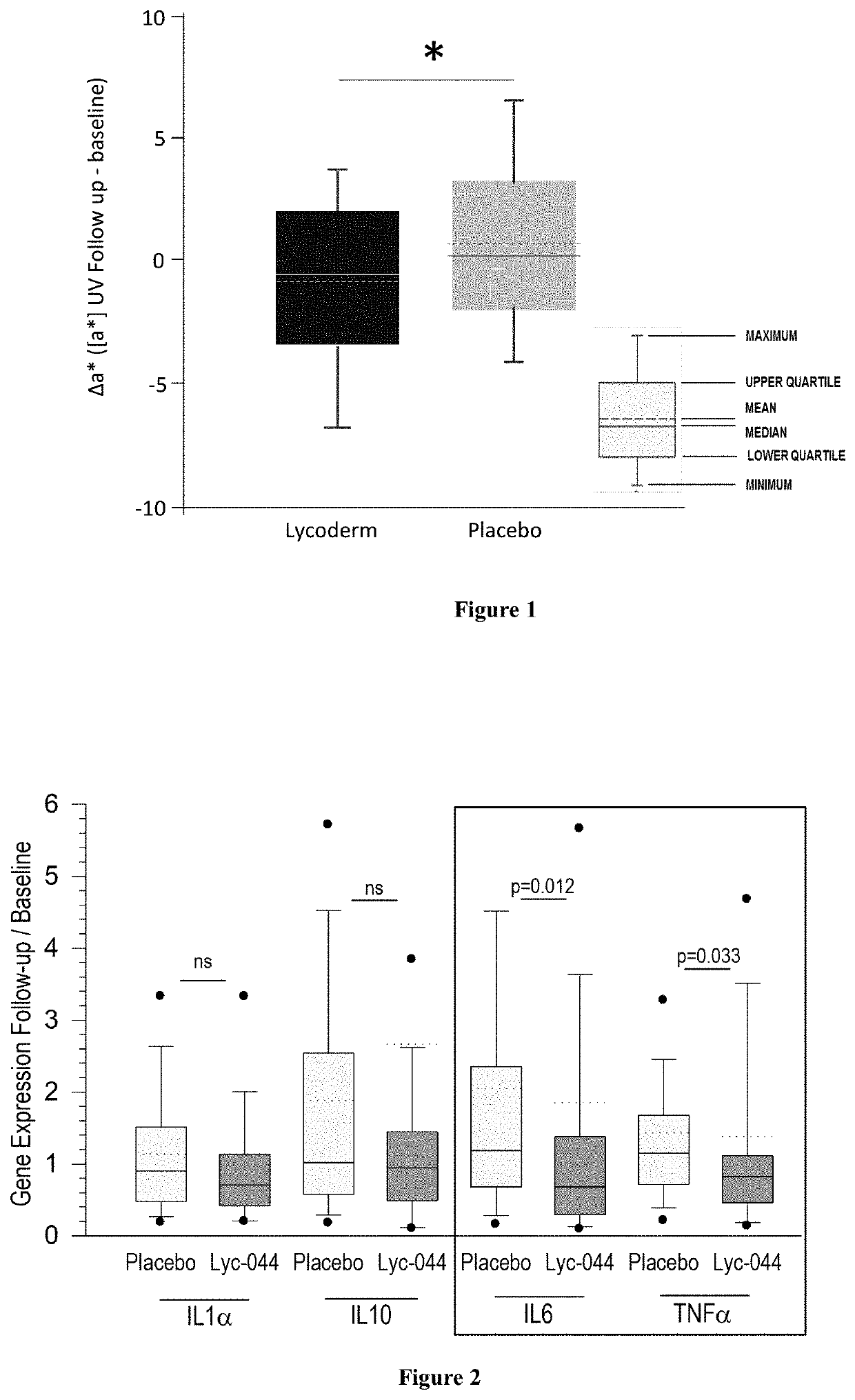 Lycopene compositions and methods for protecting skin against ultraviolet radiation