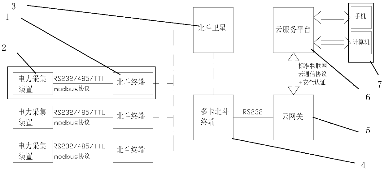 Intelligent management and control system for transmission line ground wire