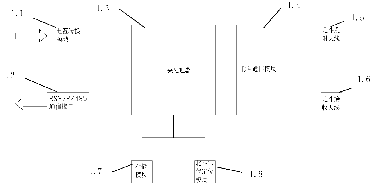 Intelligent management and control system for transmission line ground wire