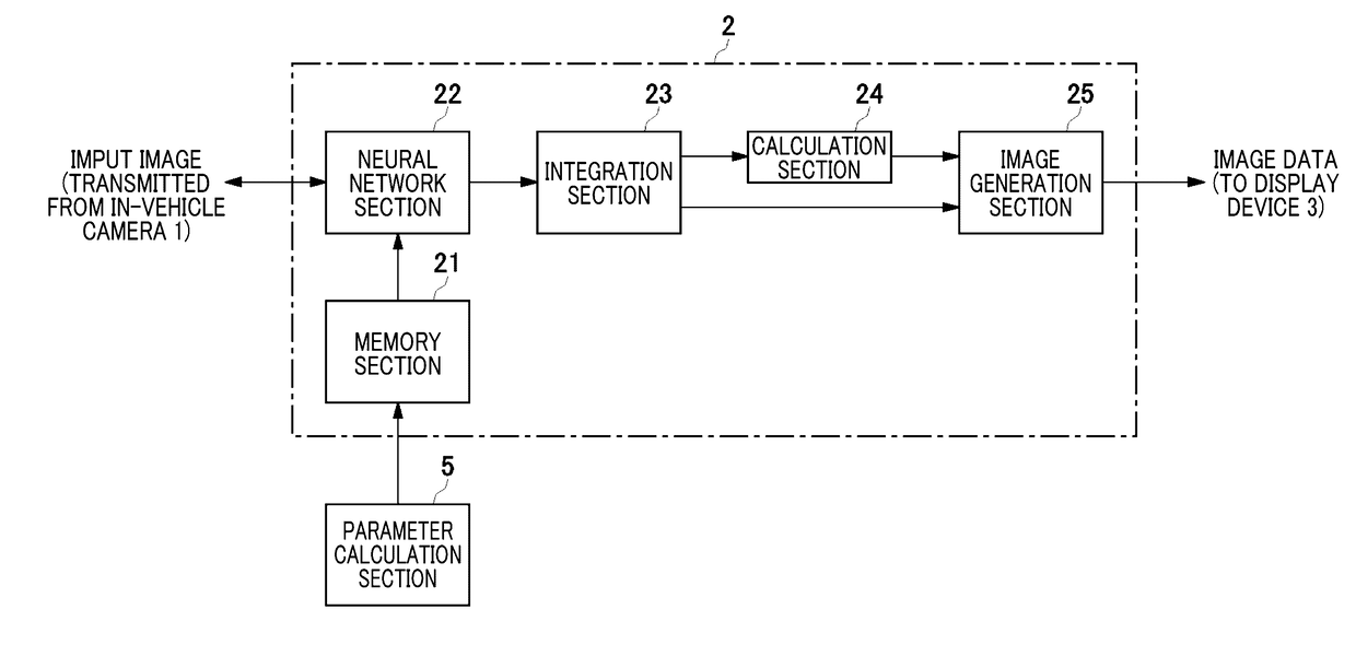 Detection device, detection program, detection method, vehicle equipped with detection device, parameter calculation device, parameter calculating parameters, parameter calculation program, and method of calculating parameters