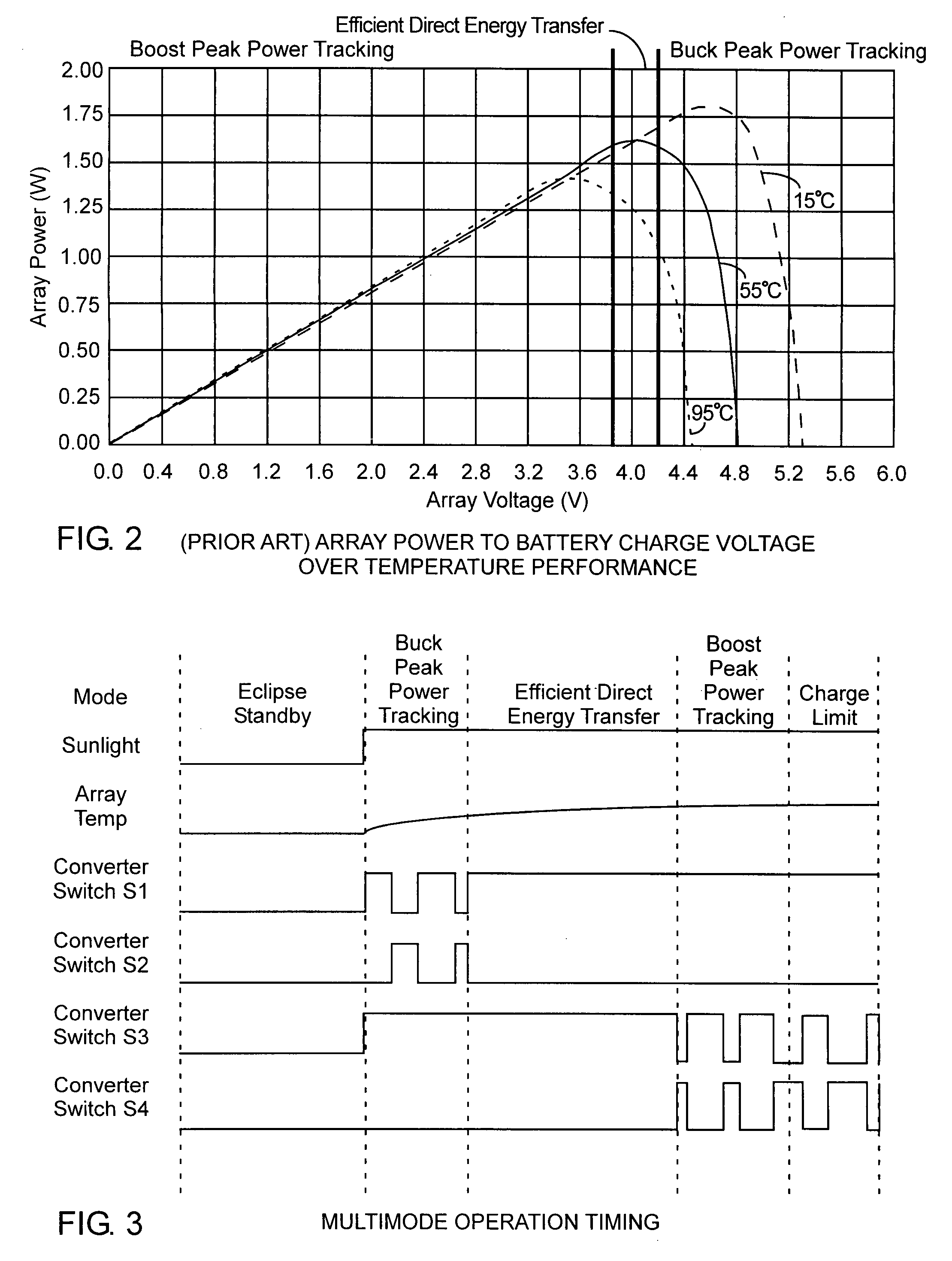 Multimode power module