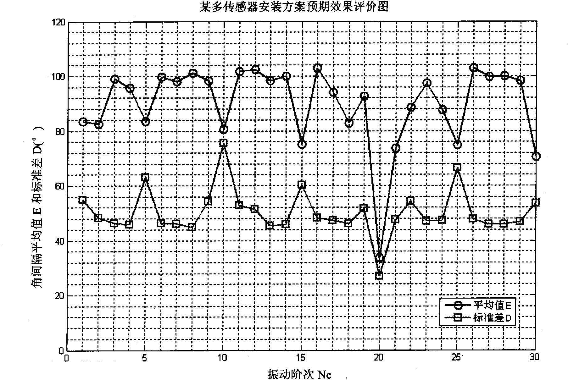 Method for detecting high speed rotating blade synchronous vibration parameters under speed change