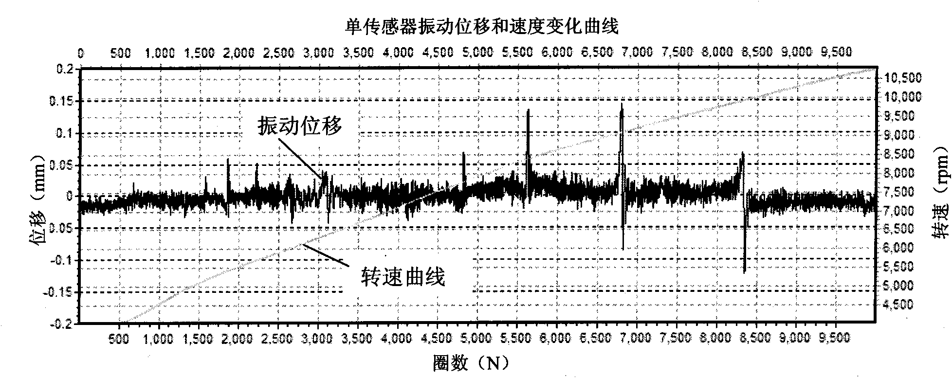 Method for detecting high speed rotating blade synchronous vibration parameters under speed change