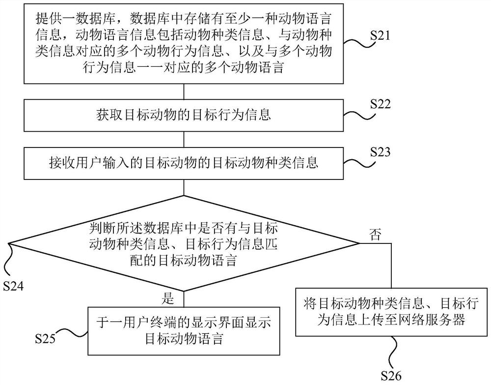 Animal language recognition method and user terminal