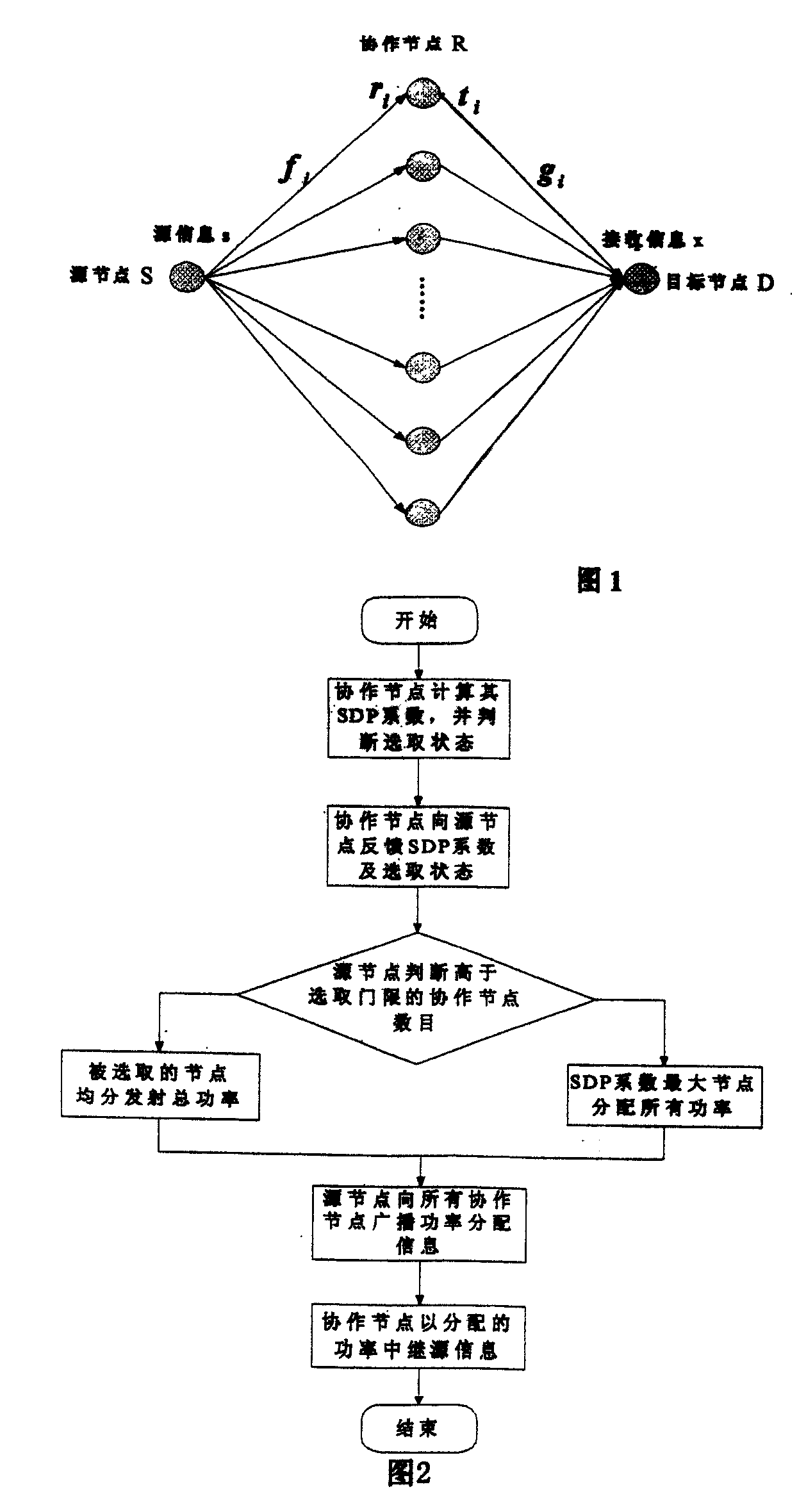 Power distribution method for reducing interruption probability in AF-DSTC collaboration communication protocol