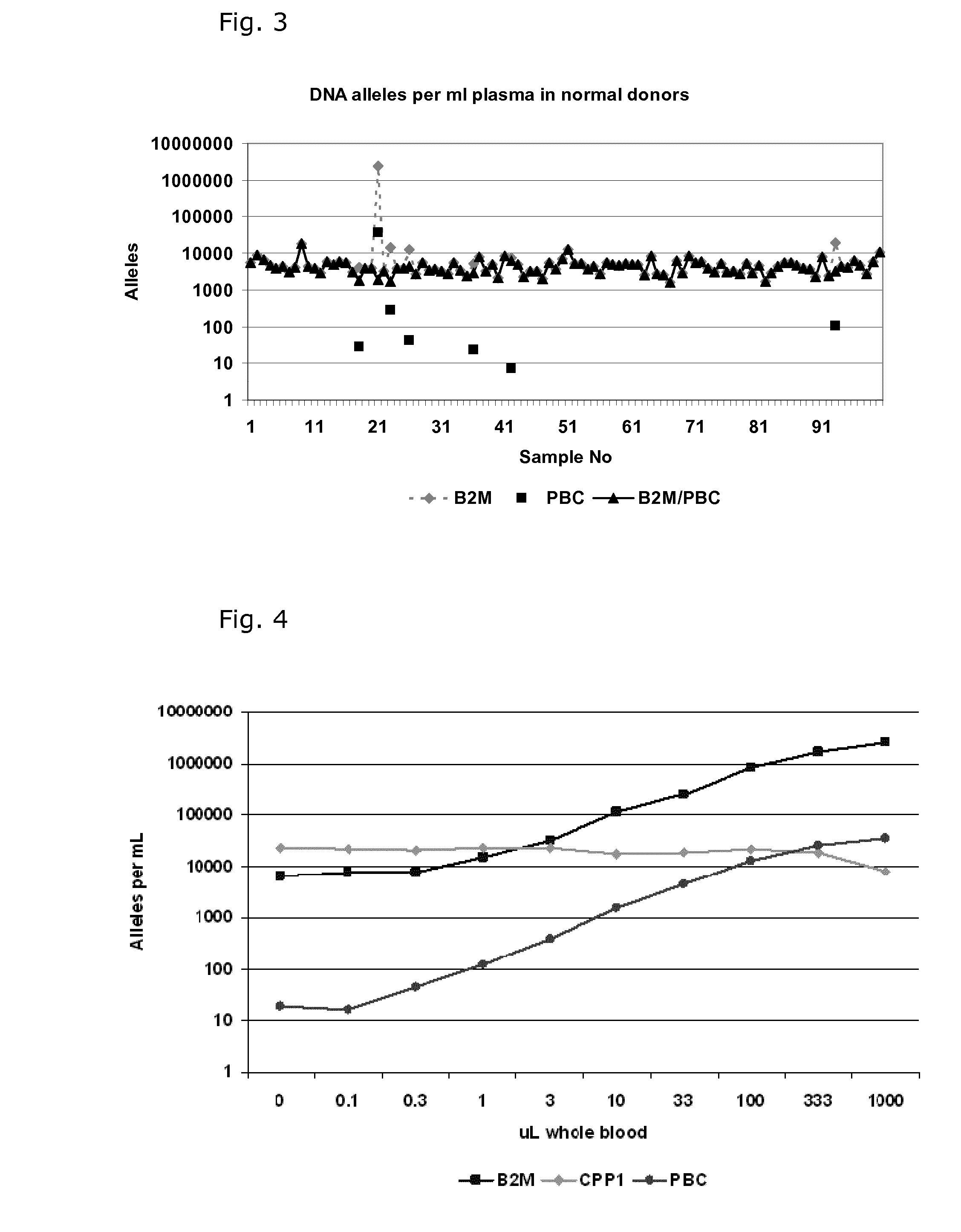 Method for Analyzing Body Fluid Samples