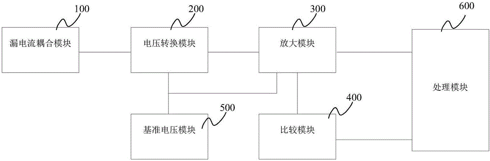 Leakage current detecting device and vehicle charging equipment