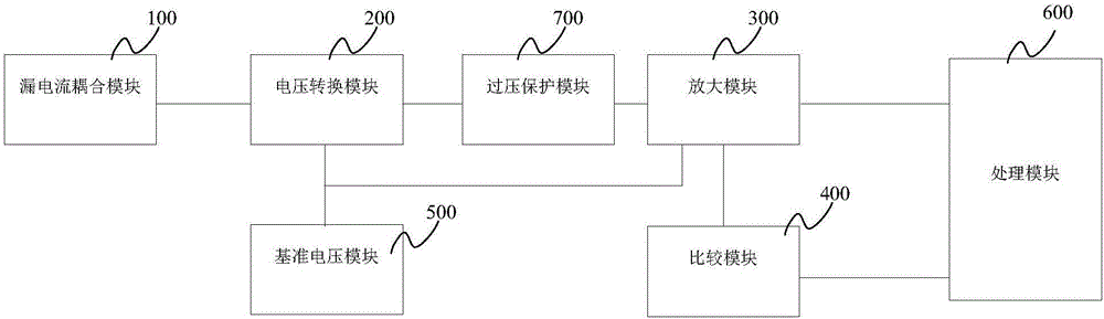 Leakage current detecting device and vehicle charging equipment