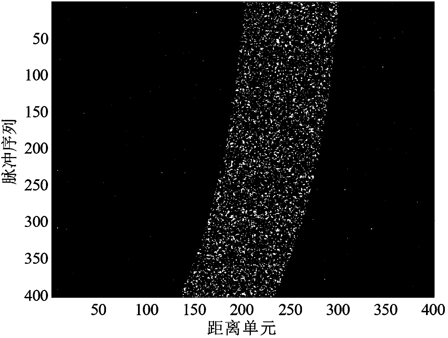 Fast high maneuvering target accumulating and detecting method based on cross-correlation functions