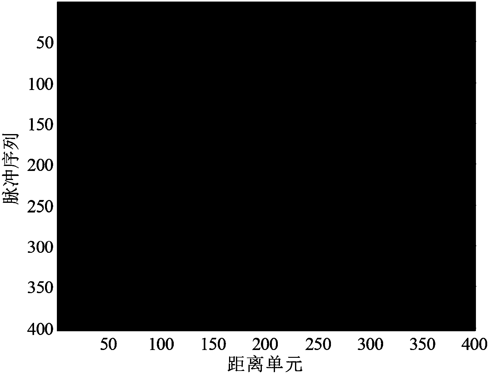 Fast high maneuvering target accumulating and detecting method based on cross-correlation functions