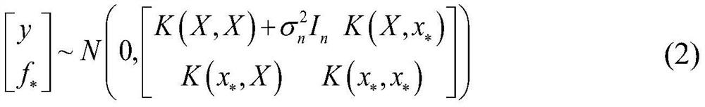 Gaussian process regression-based flexible exoskeleton optimal assistance prediction method