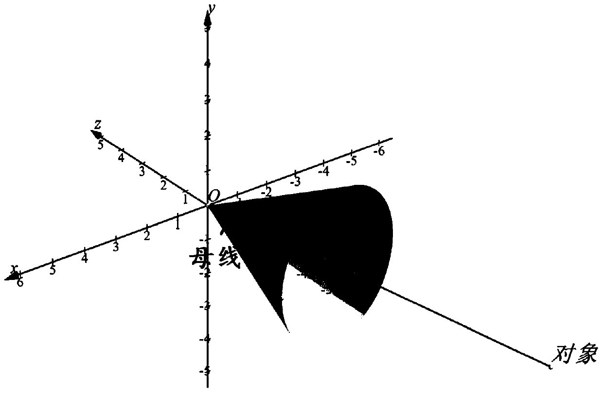 A panoramic sound coding method