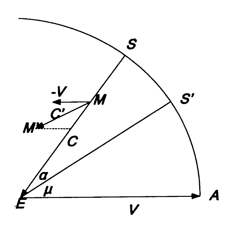 Correction method for on-track aberration of star sensor