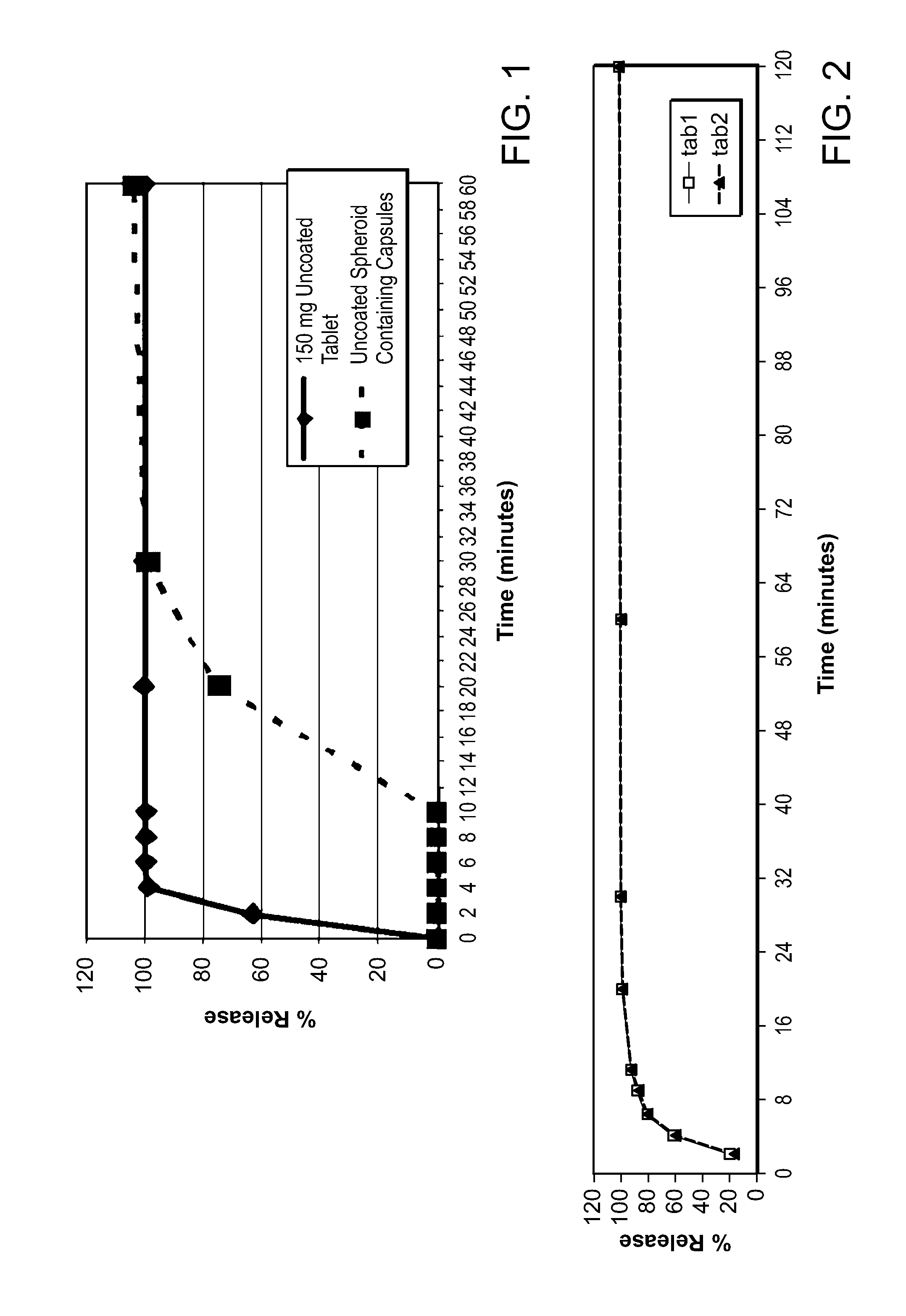 Oral formulations and lipophilic salts of methylnaltrexone