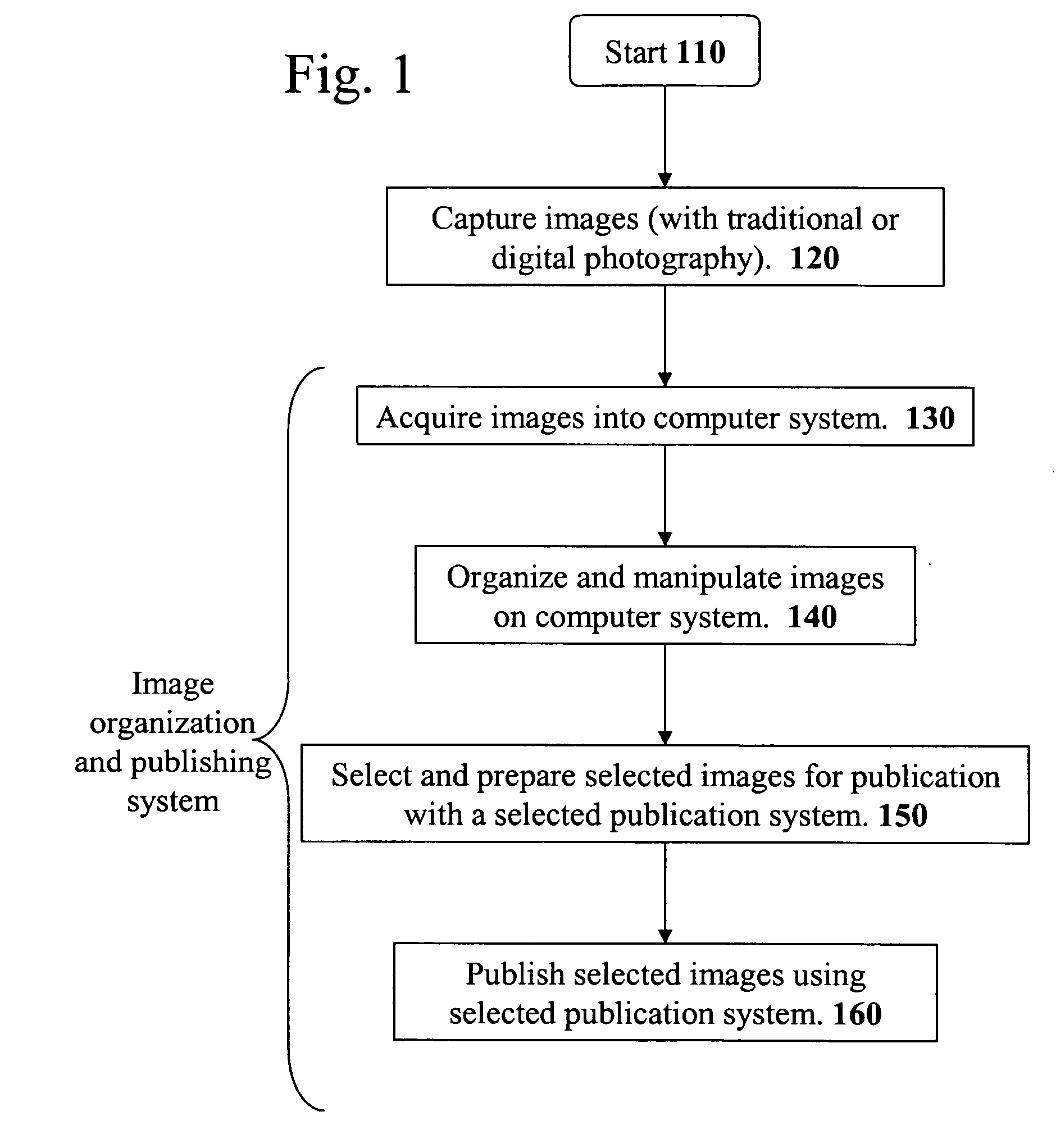 Method and apparatus for image acquisition, organization, manipulation and publication