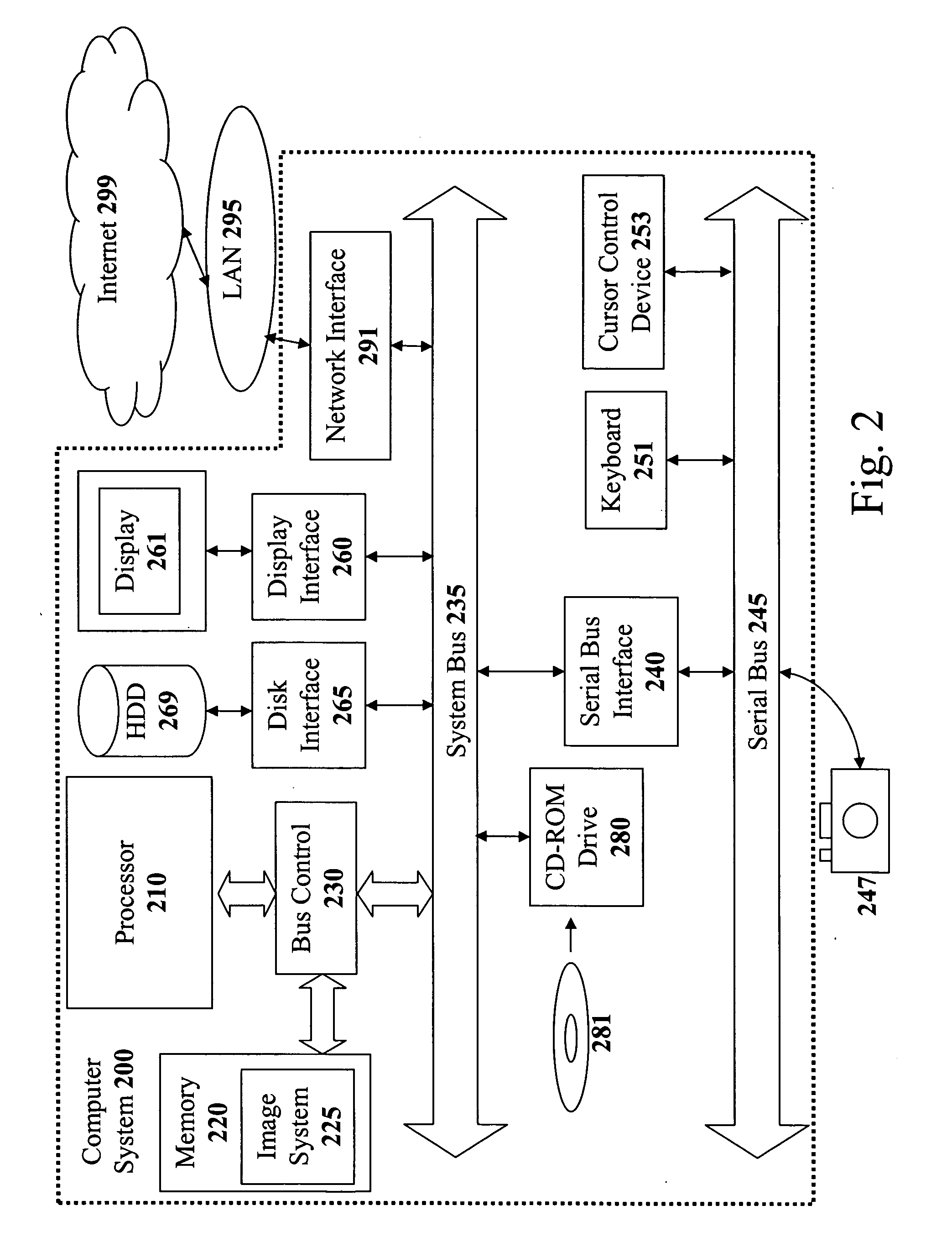 Method and apparatus for image acquisition, organization, manipulation and publication