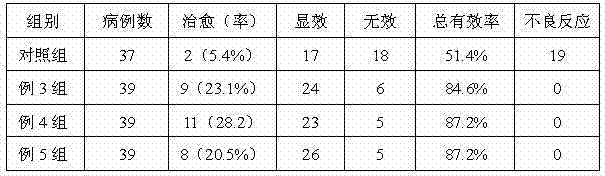 Traditional Chinese medicine preparation for treating epilepsy and preparation method thereof