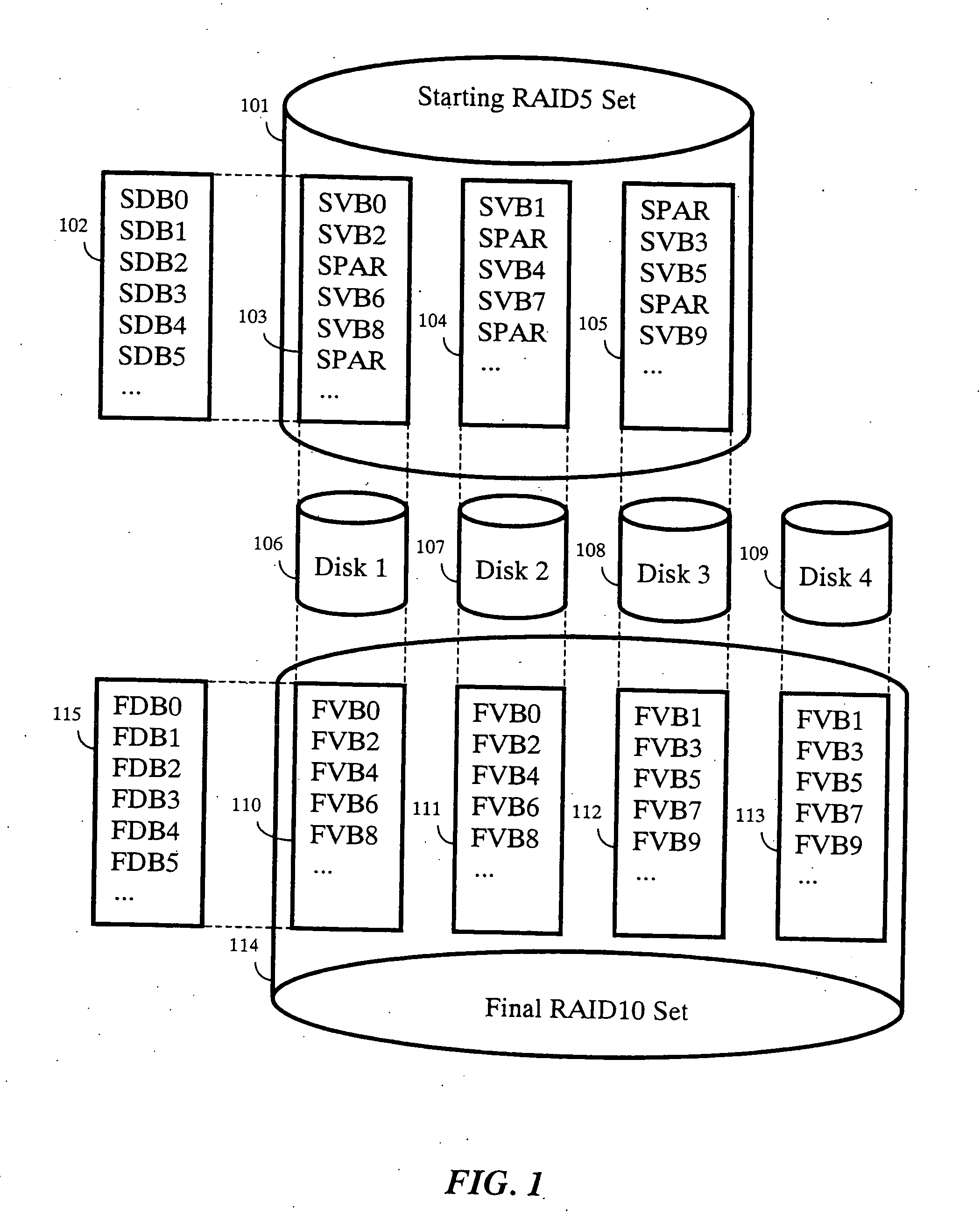 In-place data transformation for fault-tolerant disk storage systems