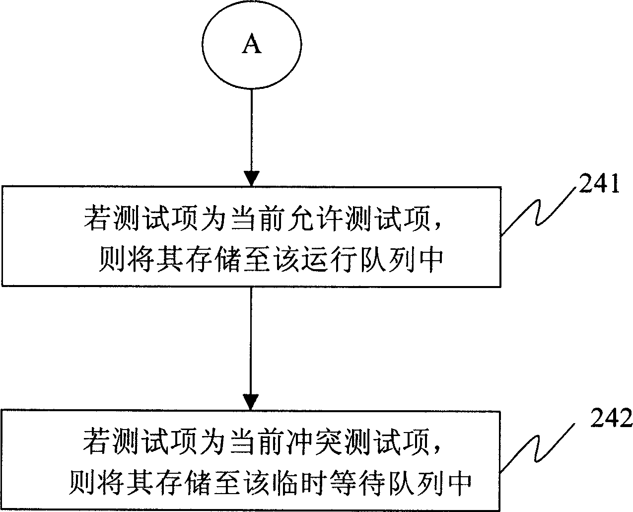 Multiple mode test syste mand its method under multiple mutual repulsion conditions