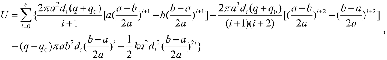 Method for determining elastic energy of circular film under condition that maximum deflection is limited by elasticity