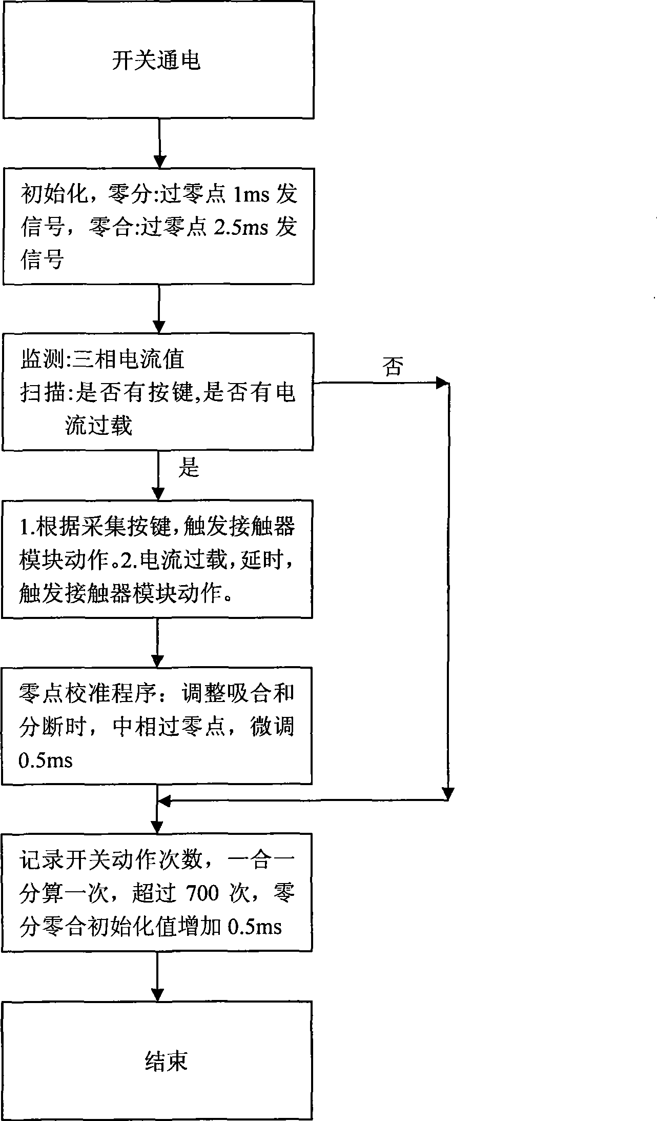 Method for implementing middle phase zero division zero sum by control protection switch