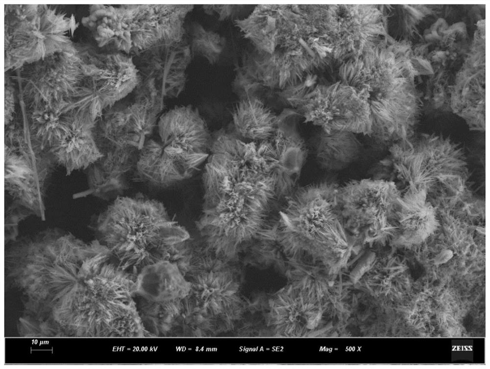 Vanadium pentoxide positive electrode material as well as preparation method and application thereof