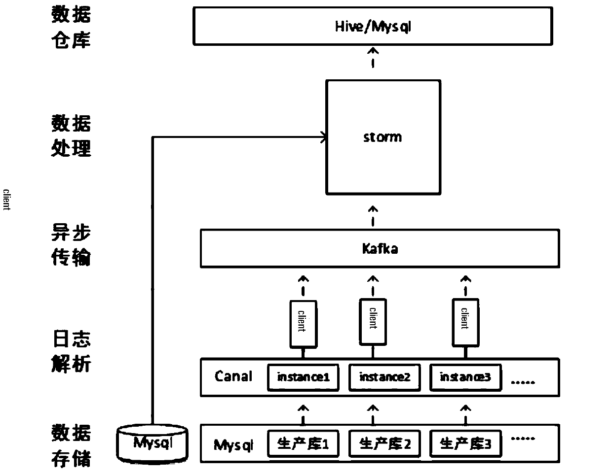 A configurable heterogeneous data real-time synchronization and visualization system and method