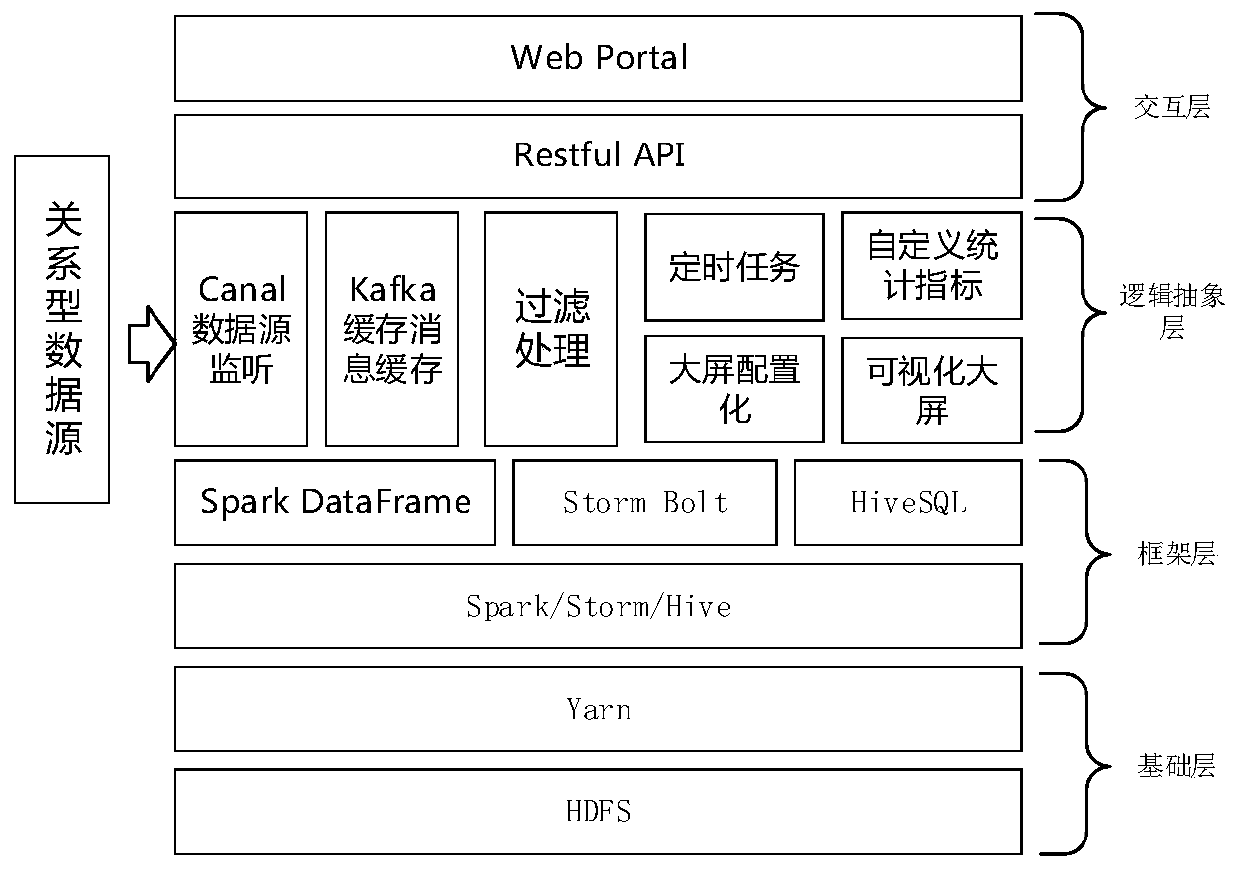 A configurable heterogeneous data real-time synchronization and visualization system and method