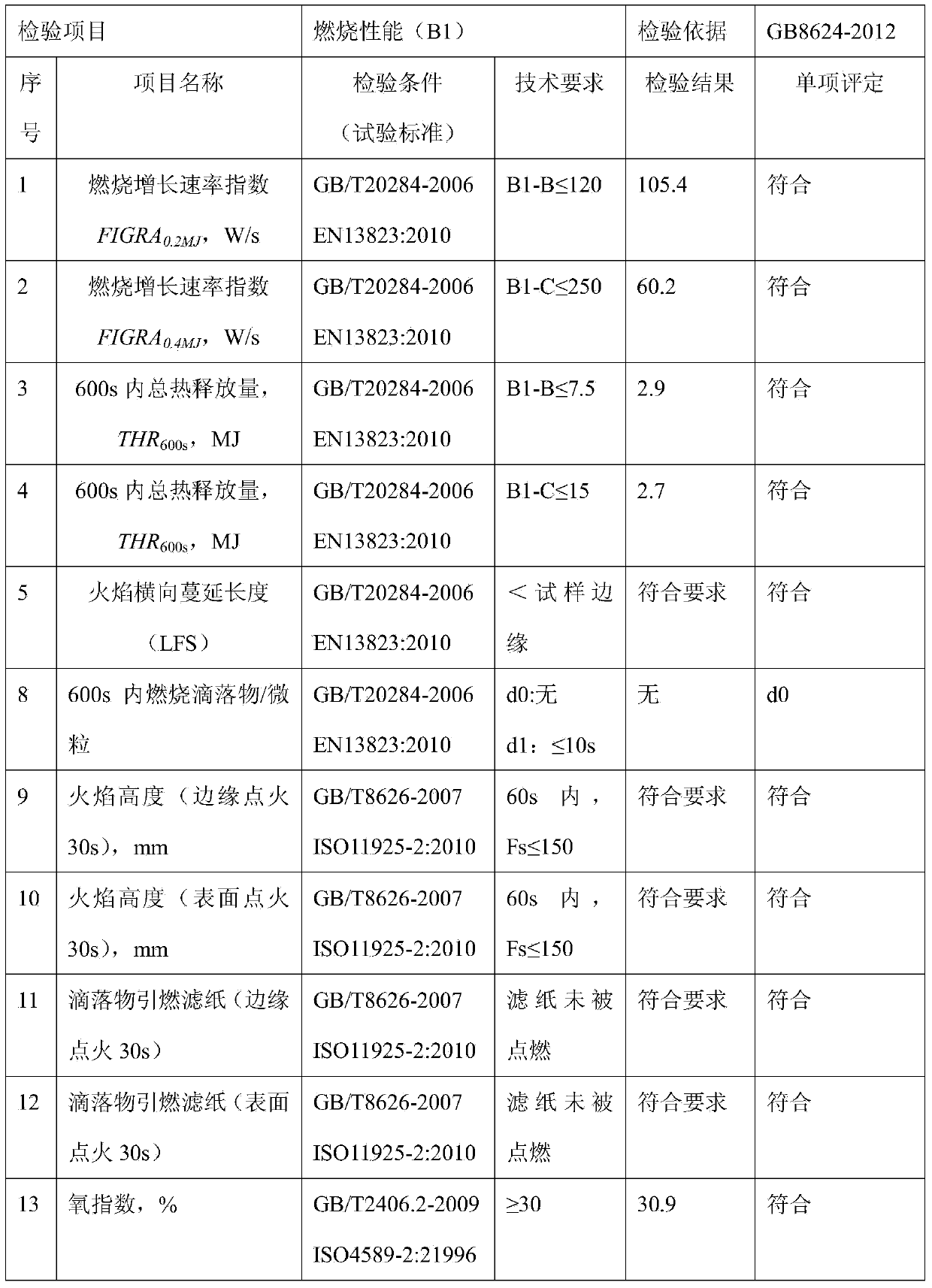 Flame retardant polyurethane hard foam plastic for exterior wall external insulation and preparation method thereof