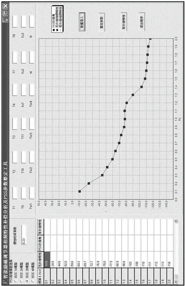 Excitation system PSS parameter setting method and device