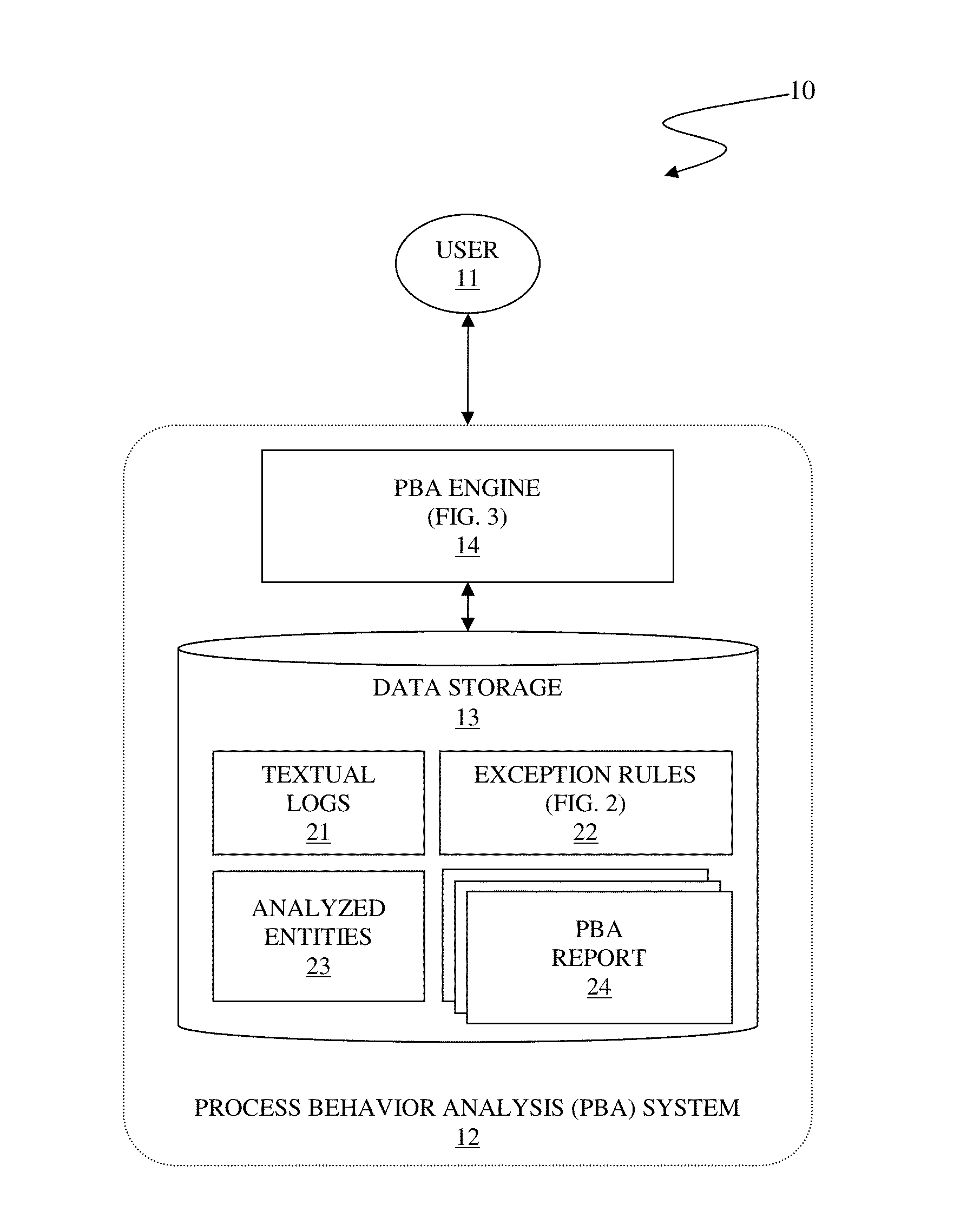 Detecting statistical variation from unclassified process log