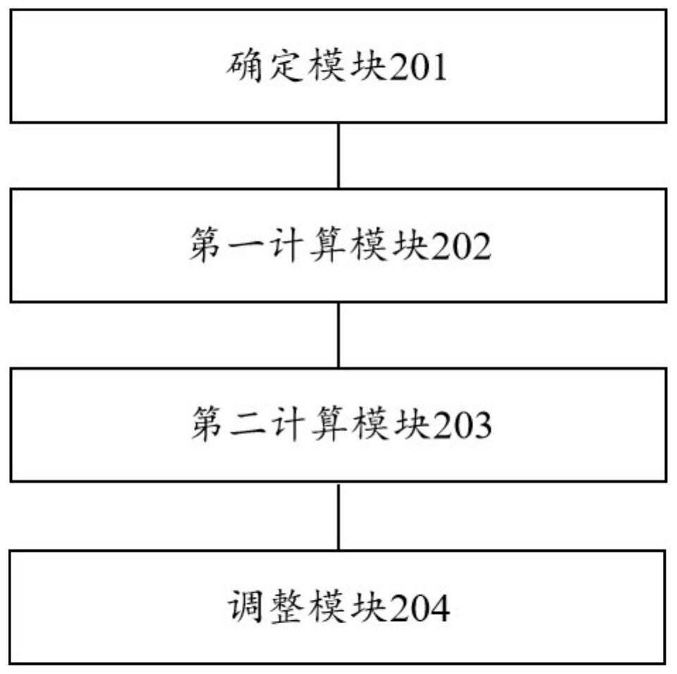 Message queue-based data processing method and device, computer equipment and medium