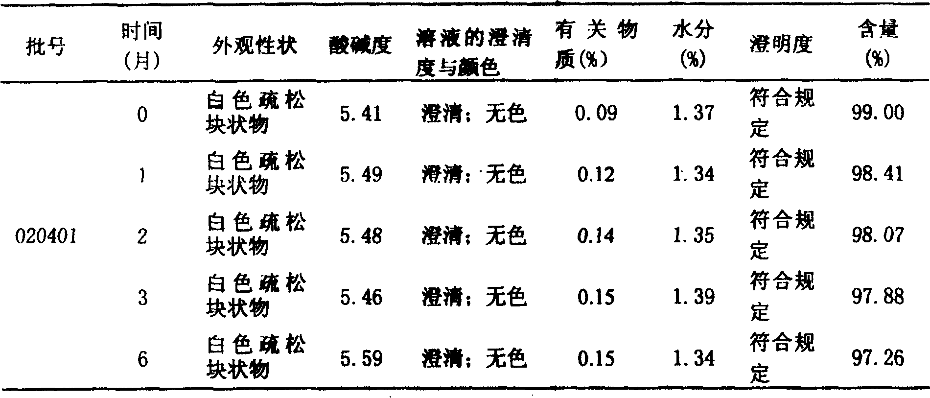 Freeze dried powder injection of tramadol hydrochloride and its preparation process