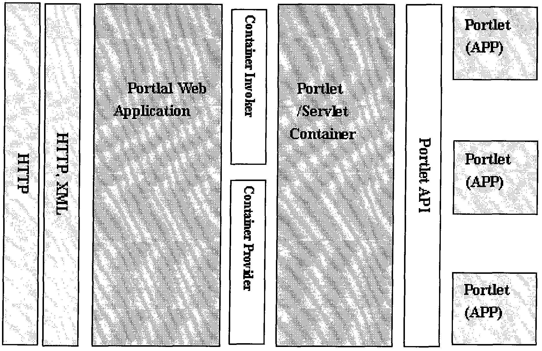 Spatial clustering mining PSE (Problem Solving Environments) system and construction method thereof