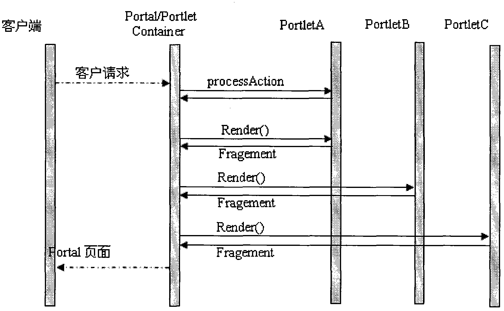 Spatial clustering mining PSE (Problem Solving Environments) system and construction method thereof