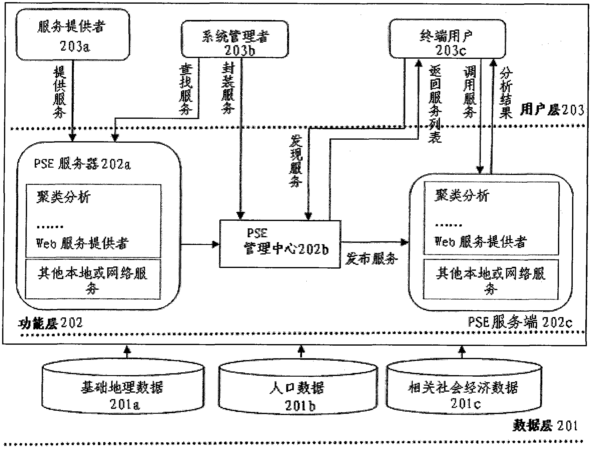 Spatial clustering mining PSE (Problem Solving Environments) system and construction method thereof