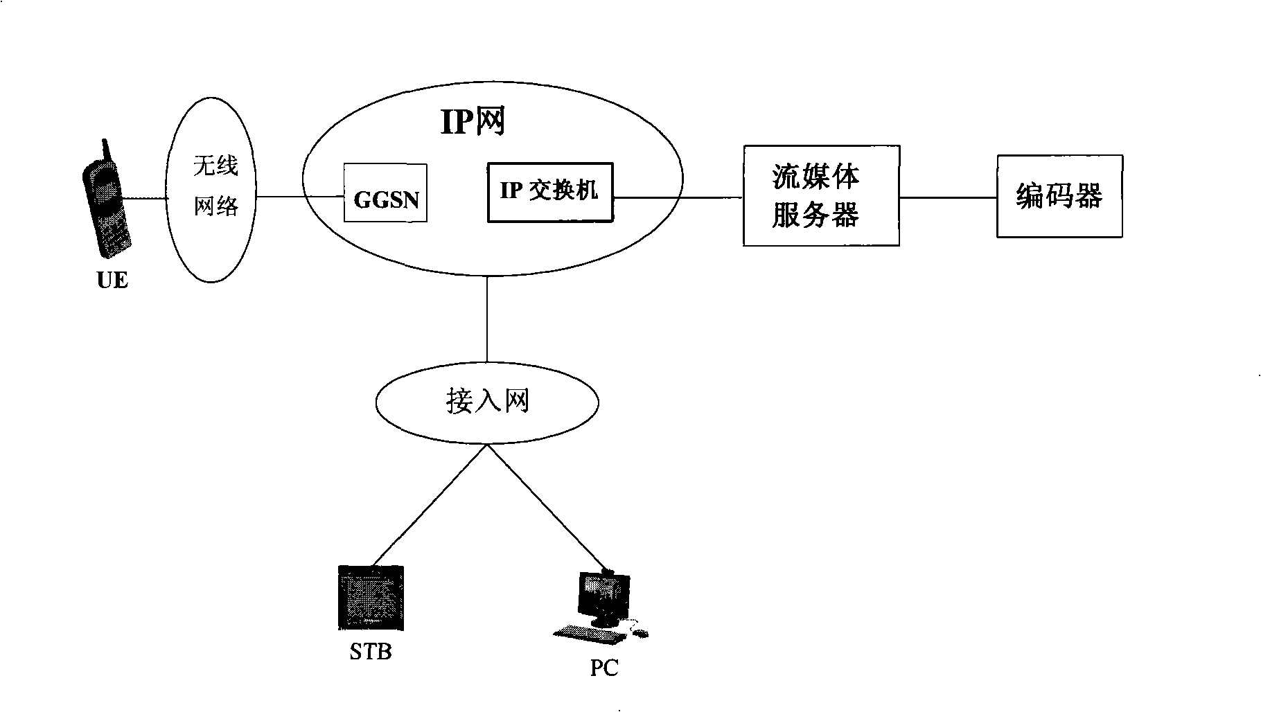 Method, system and device for data transmission