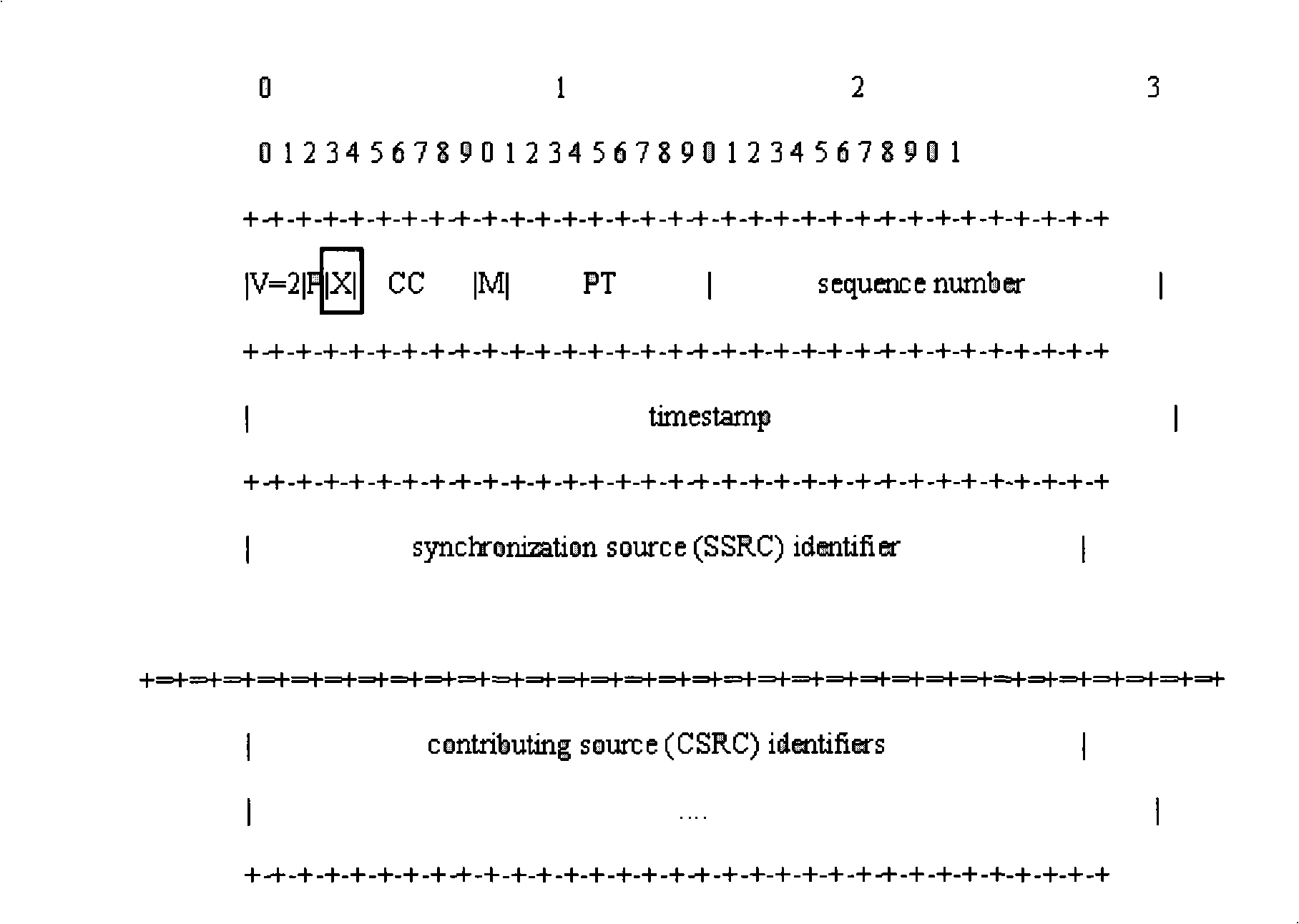 Method, system and device for data transmission