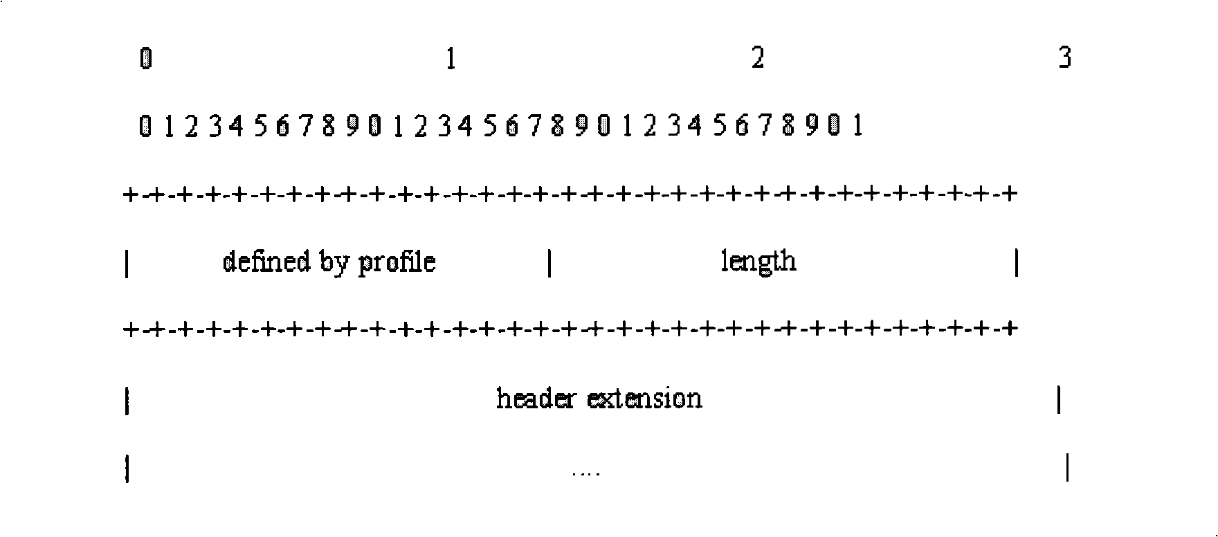 Method, system and device for data transmission