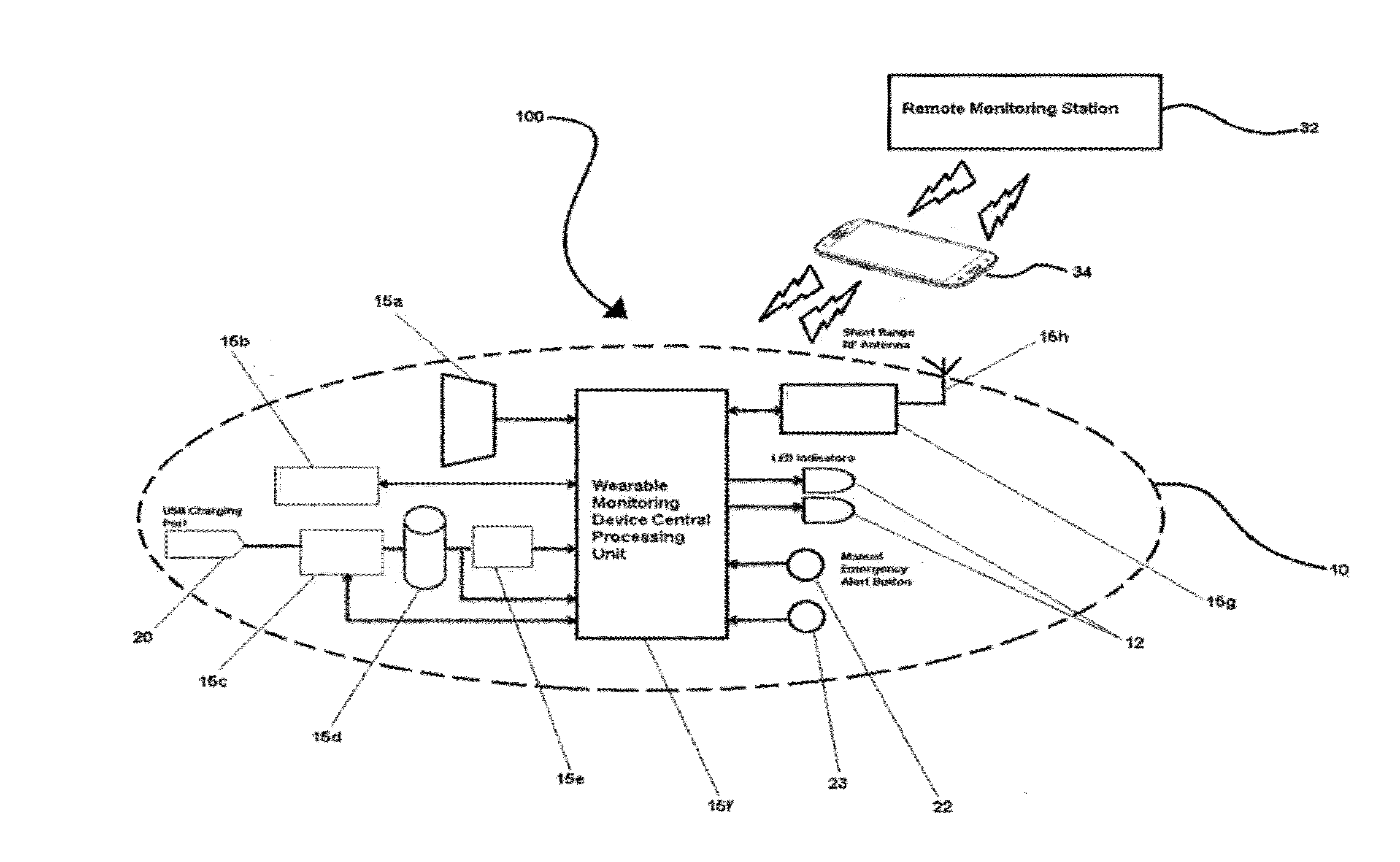 Medical Monitoring System